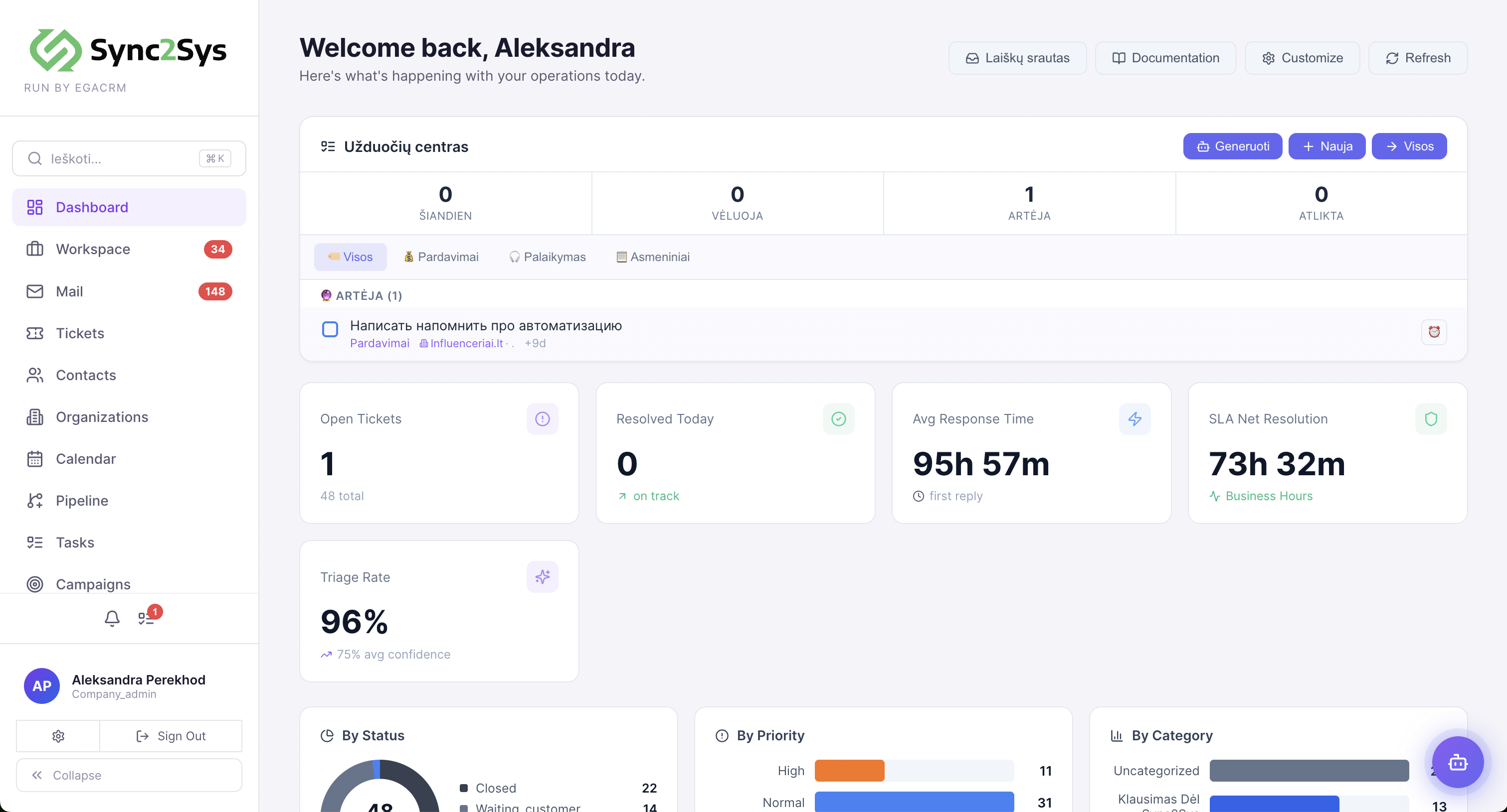 EGA CRM dashboard